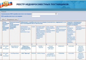 В Реестре недобросовестных поставщиков нашли недостатки 