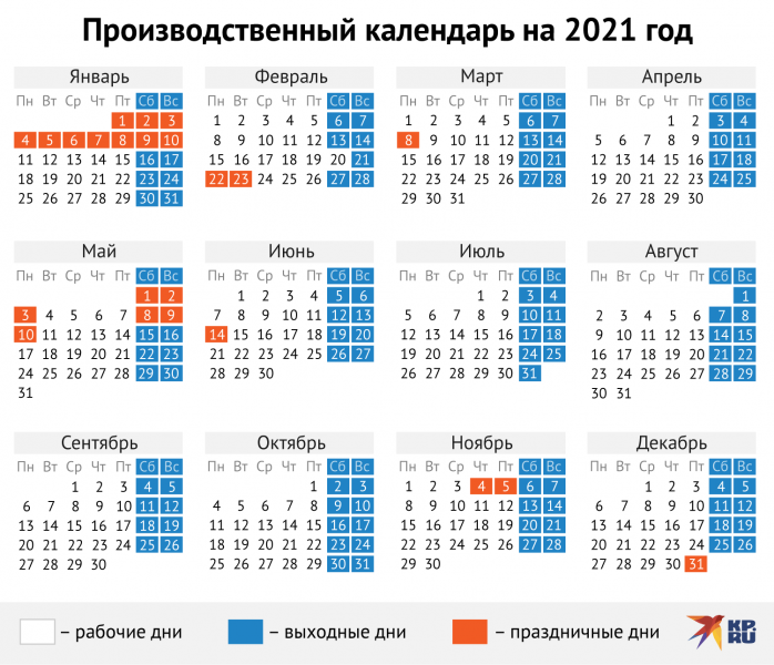Выходные и праздничные дни в мае 2021: как отдыхаем и сколько работаем