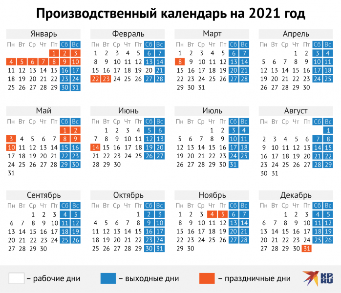 Производственный календарь на 2021 год с праздниками и выходными, утвержденный правительством