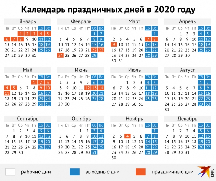 Производственный календарь на 2020 год с праздниками и выходными, утвержденный правительством