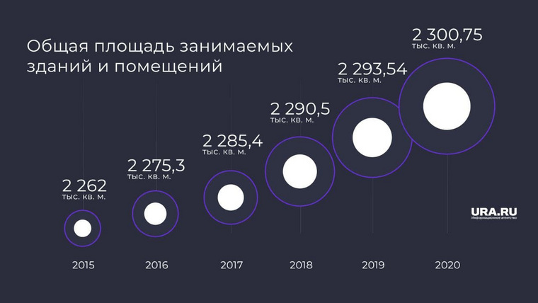 Сколько Пенсионный фонд России тратит на свои дворцы