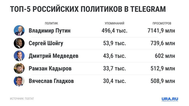 Истомин: «Должна быть вертикаль власти в интернете»