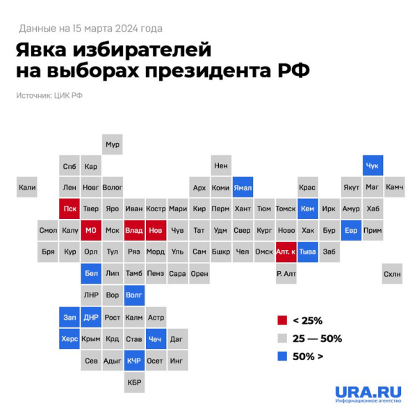 Как прошел и чем запомнился первый день президентских выборов. Инфографика