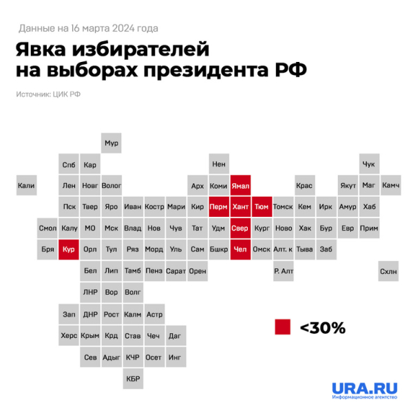 Как прошел и чем запомнился второй день президентских выборов. Инфографика