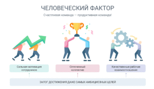 Мониторинг эффективности сотрудников: зачем и как не потерять человеческий фактор